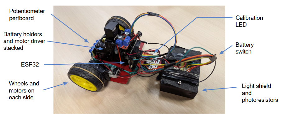 Final competition robot with labeled components